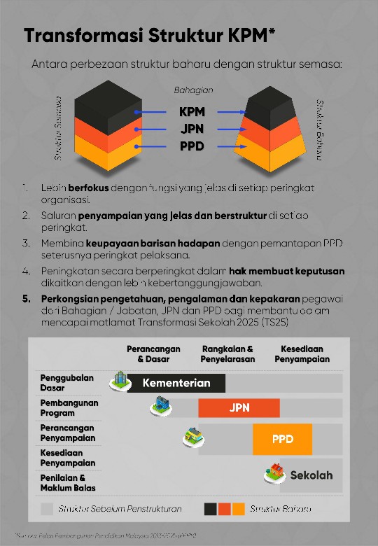 testpaper